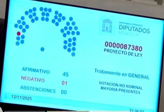 Presupuesto 2026: Media sanción en Diputados